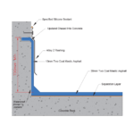 Flat Roof System - Asphaltech