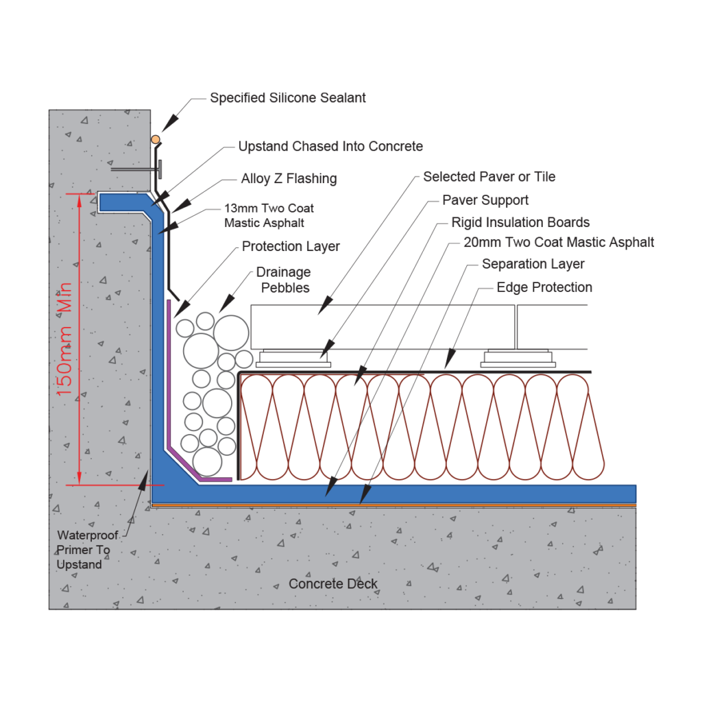 Inverted Insulated Roof System Asphaltech