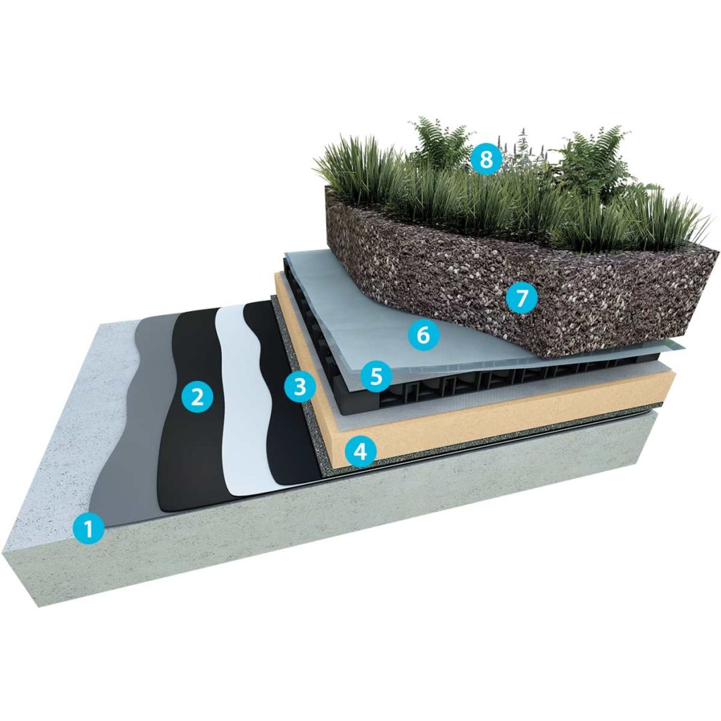 intensive-green-roof-system-asphaltech