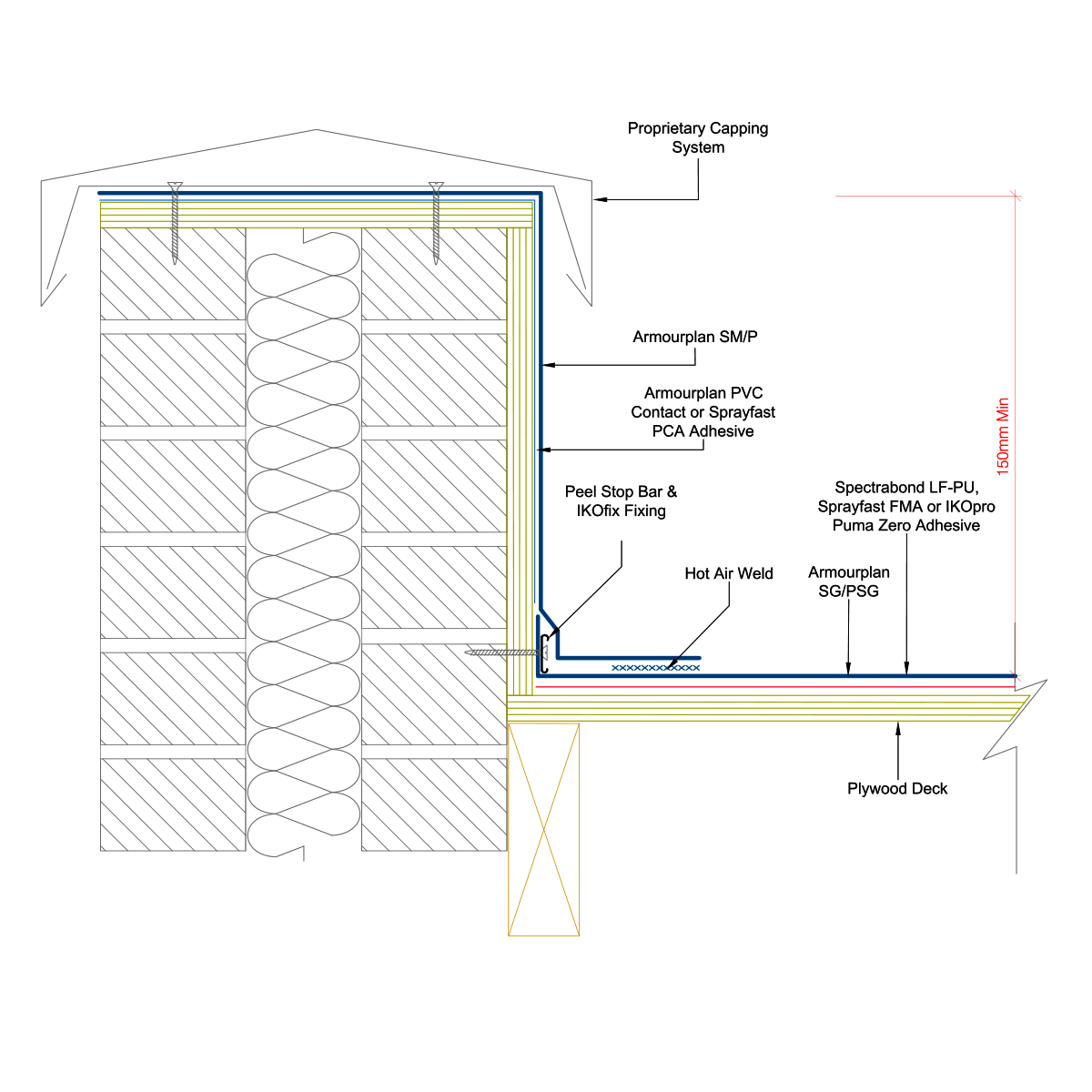 Single Ply Roofing Systems diagrams Adhered Roof System