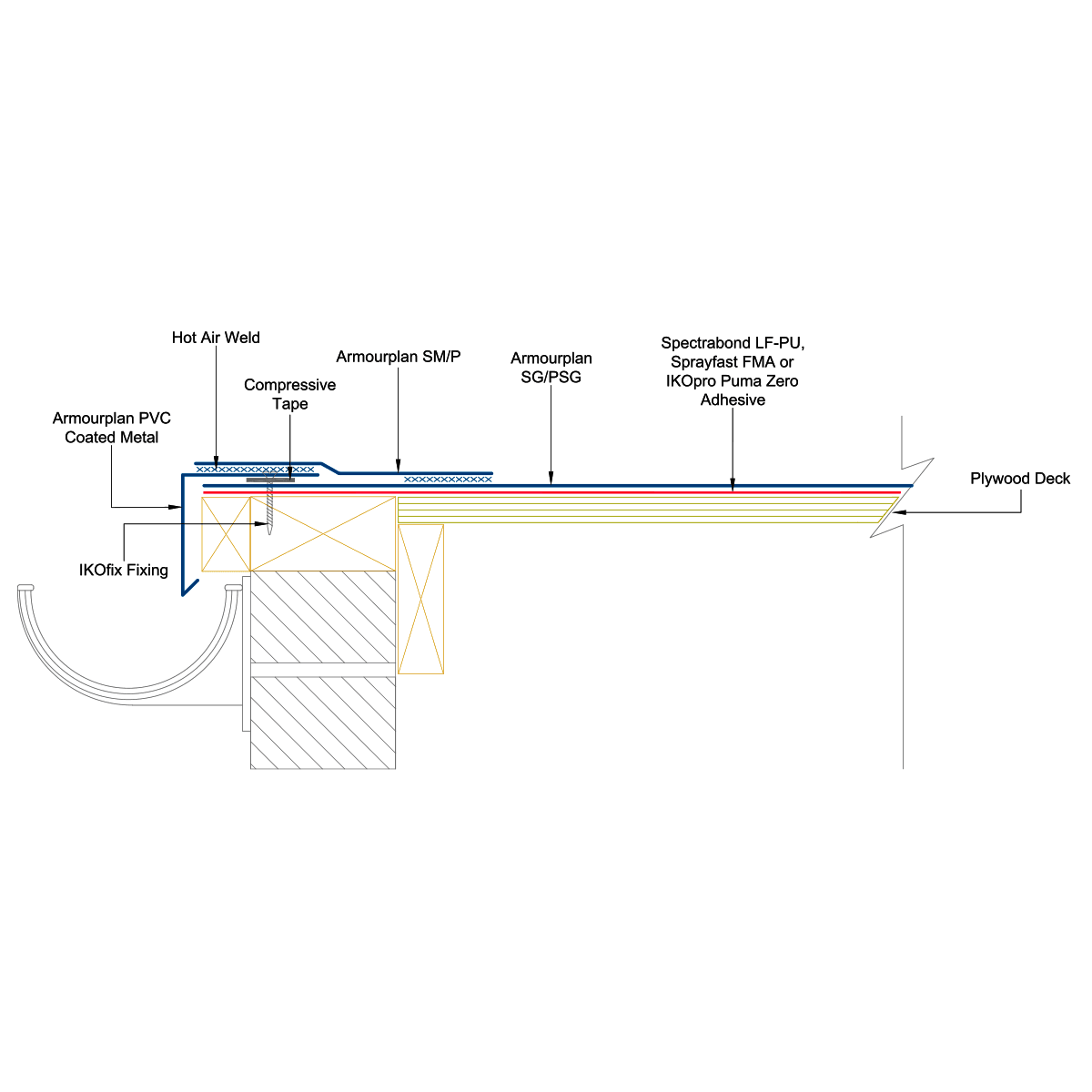 Single Ply Roofing-Systems diagrams Cold Roofing System