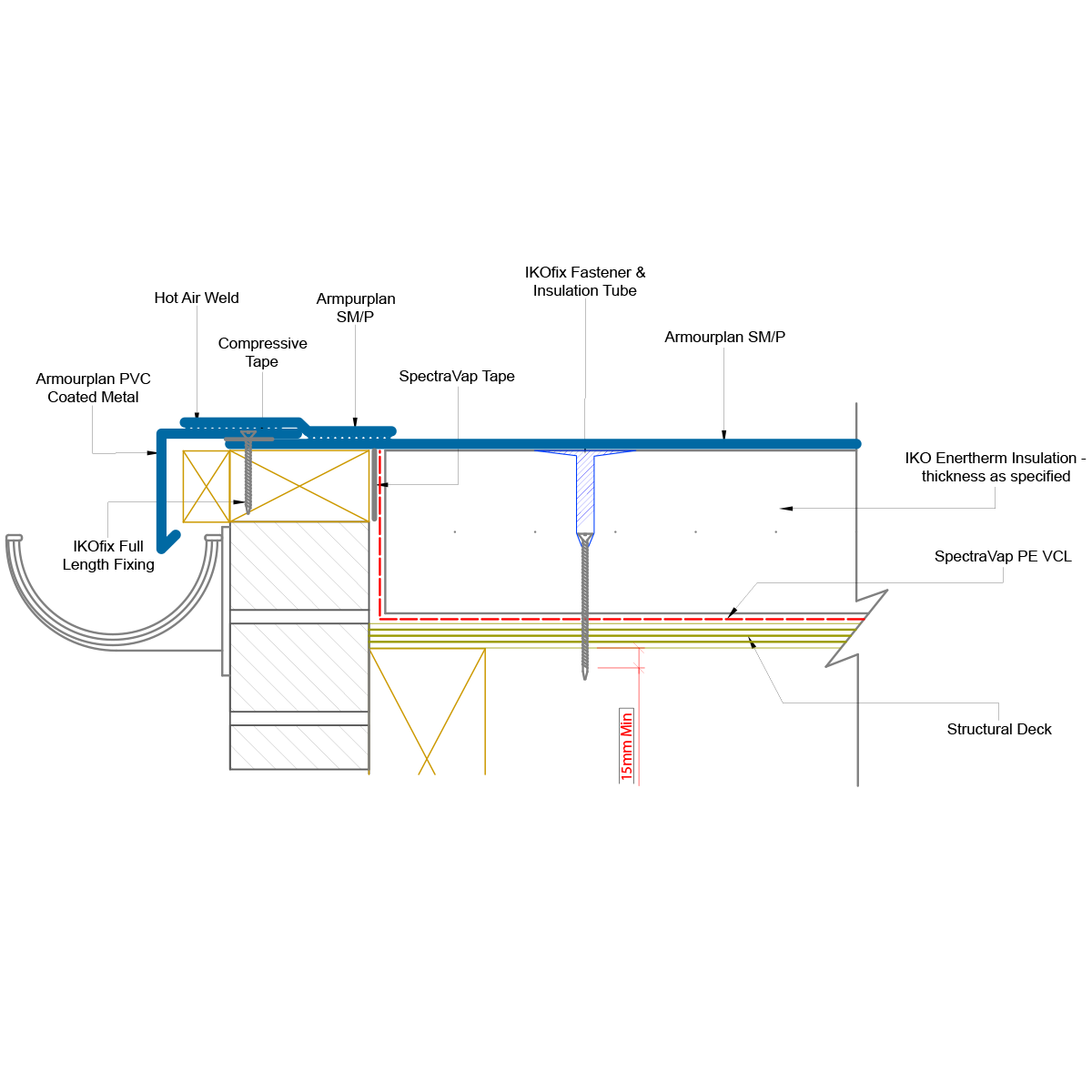 Single Ply Roofing Systems diagrams Mechanically Fastened Roof System