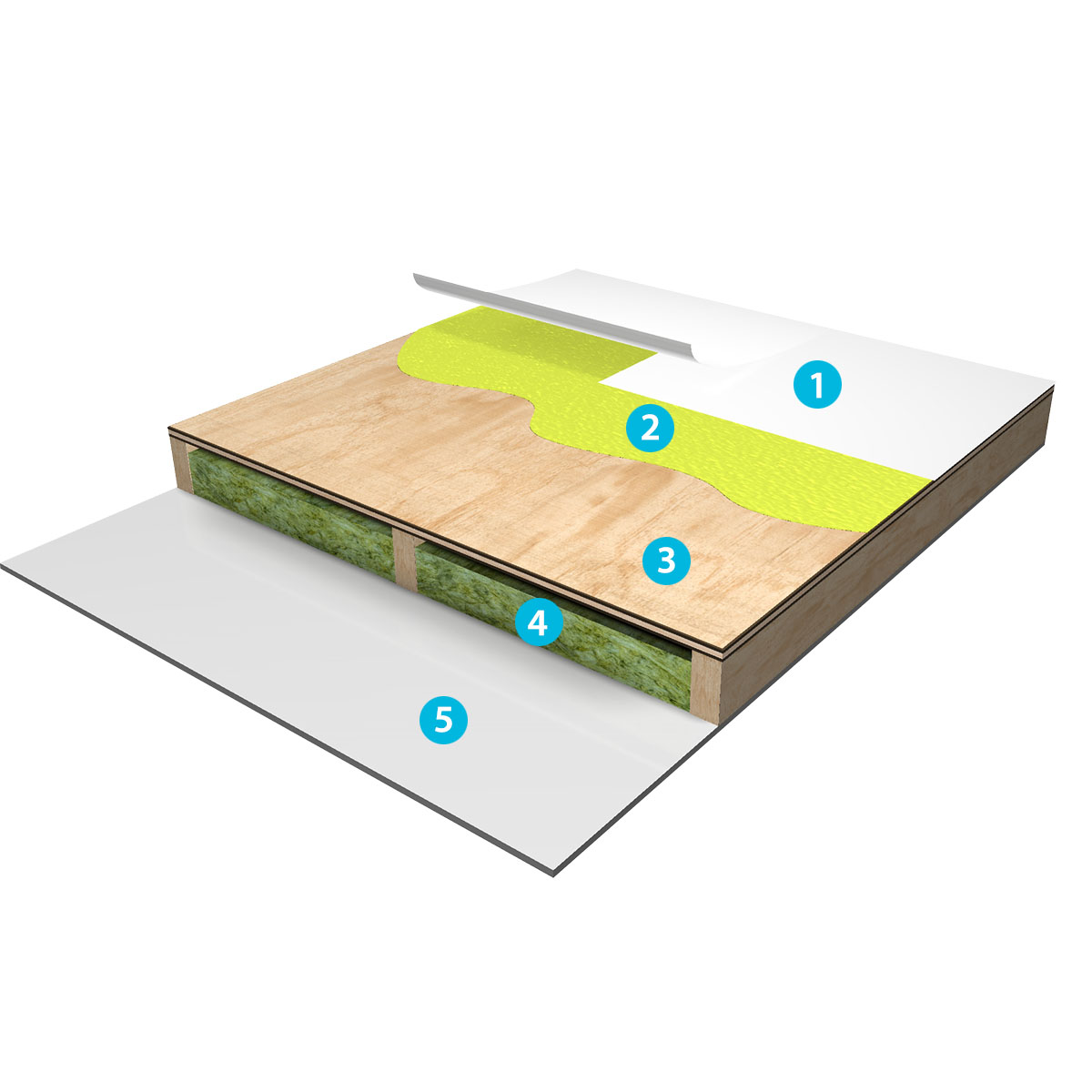 Single Ply Roofing Cold Roofing System