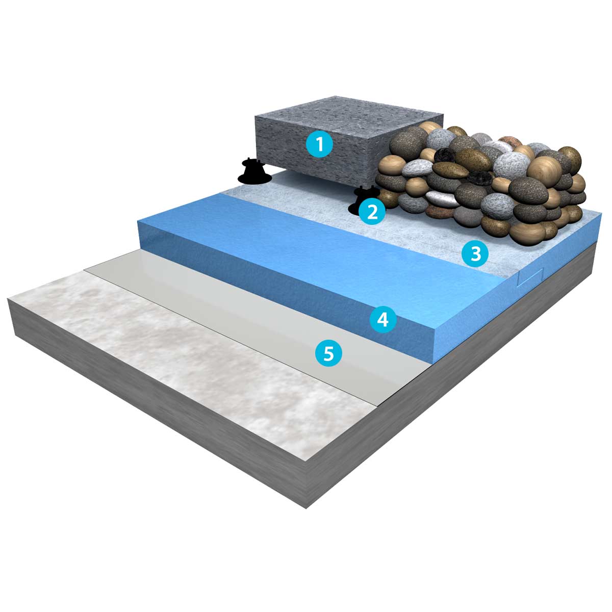 Single Ply Roofing Inverted and Ballasted Roof features