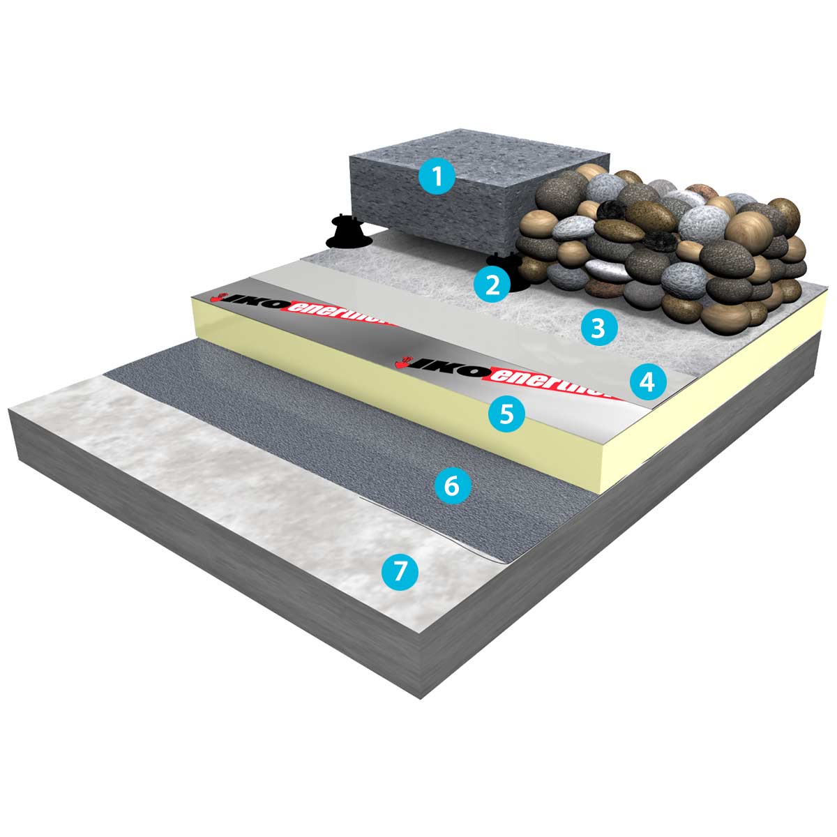 Single Ply Roofing Warm Ballasted Roof features